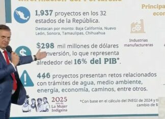 Tamaulipas, de los estados con más proyectos de inversión en el país: Ebrard