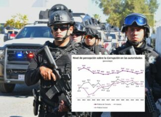 Aumenta confianza de la ciudadanía tamaulipeca en la Guardia Estatal